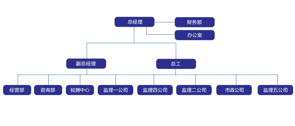 平安路橋